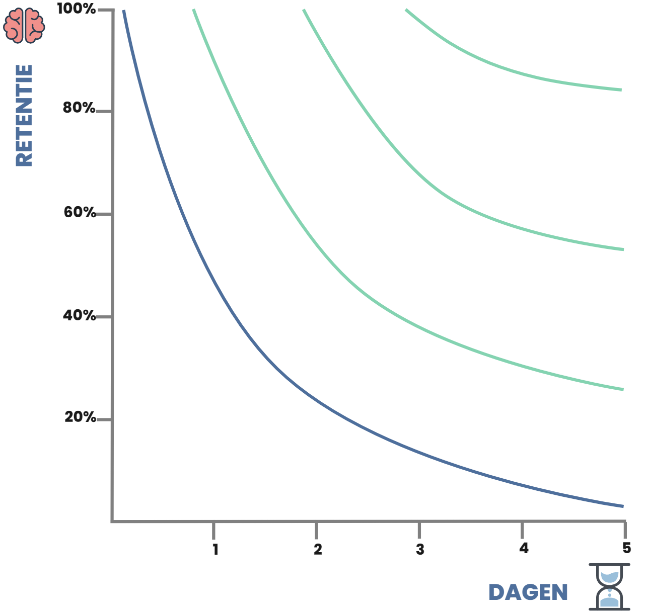 Leercurve Ebbinghaus
